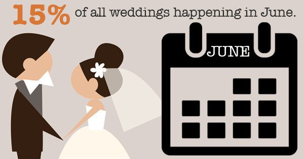 Don’t Have Your Wedding In A Half-Empty Church!