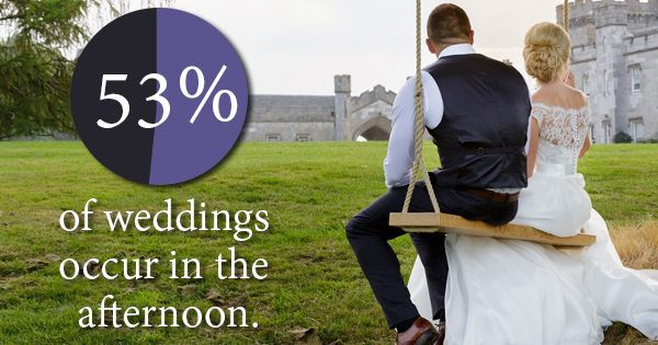 Planning An Outdoor Wedding? Don’t Make These 3 Mistakes!