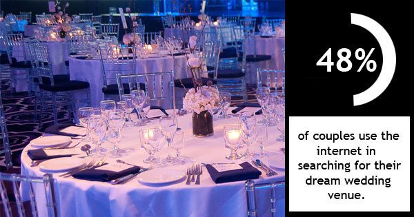 The Where And When Of Your Big Day: Questions You Should Be Asking
