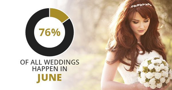 Planning Your Dream Wedding? Ask Yourself These 5 Questions