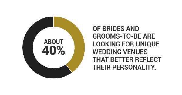 Planning A Wedding? Don’t Believe These 3 Myths About Choosing A Venue